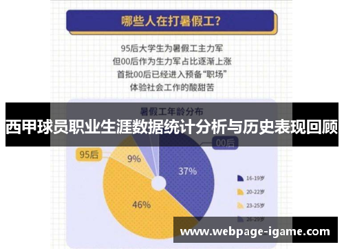 西甲球员职业生涯数据统计分析与历史表现回顾 西甲球员职业生涯数据统计分析与历史表现回顾