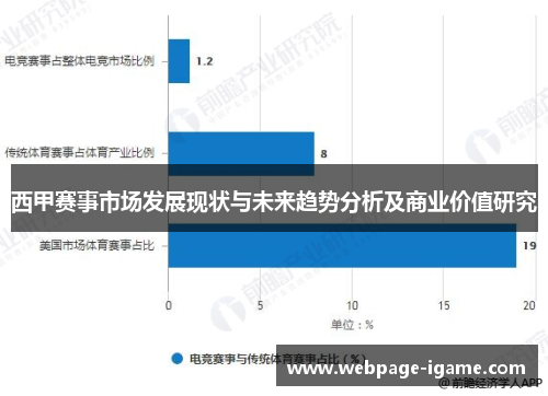 西甲赛事市场发展现状与未来趋势分析及商业价值研究 西甲赛事市场发展现状与未来趋势分析及商业价值研究