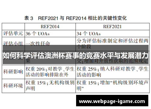 如何科学评估澳洲杯赛事的竞赛水平与发展潜力 如何科学评估澳洲杯赛事的竞赛水平与发展潜力
