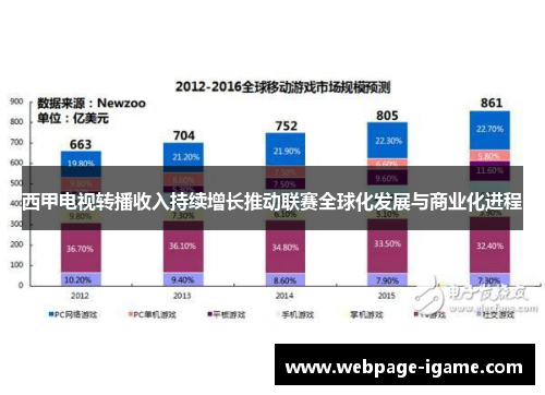 西甲电视转播收入持续增长推动联赛全球化发展与商业化进程