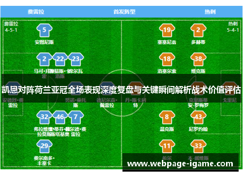 凯恩对阵荷兰亚冠全场表现深度复盘与关键瞬间解析战术价值评估